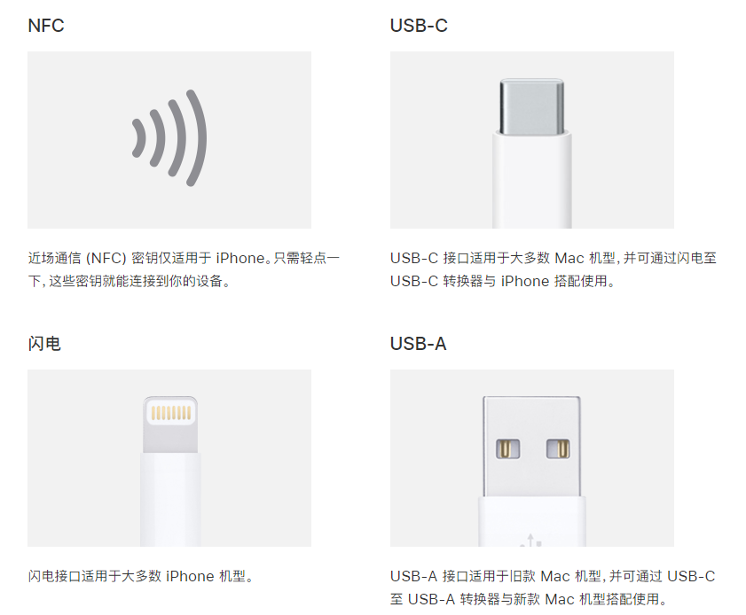 苹果 iOS 16.3 新增的 Apple ID 的安全密钥是什么功能?