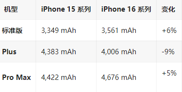 下城苹果16维修分享iPhone16/Pro系列机模再曝光