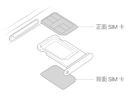 下城苹果15维修分享iPhone15出现'无SIM卡'怎么办 