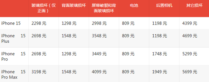 下城苹果15维修站中心分享修iPhone15划算吗