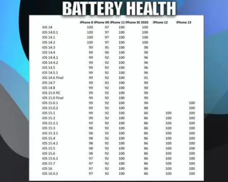 下城苹果手机维修分享iOS16.0.2值得升级吗 