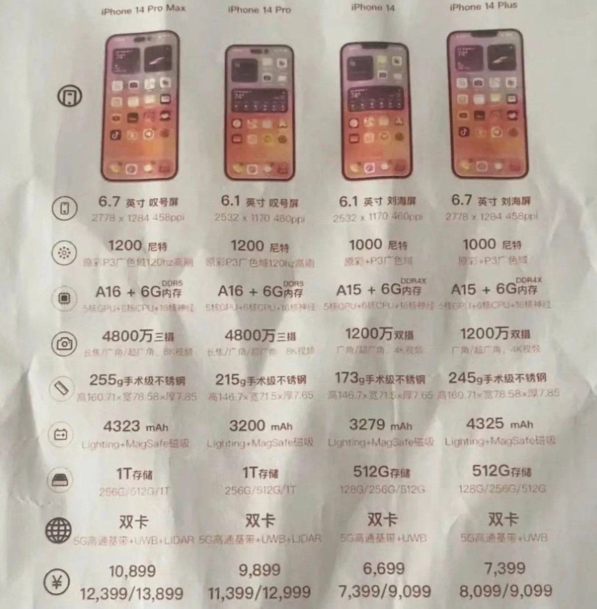 下城苹果14维修分享苹果 iPhone 14 预售价现身 