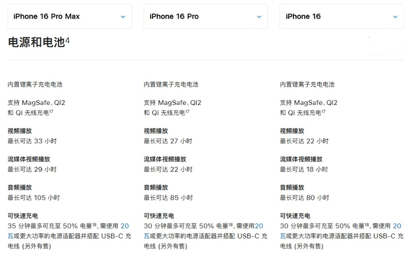 下城苹果手机维修分享 iPhone 16 目前实测充电峰值功率不超过 39W 