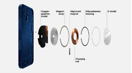 下城苹果手机维修分享iPhone 12真的会威胁身体健康吗 