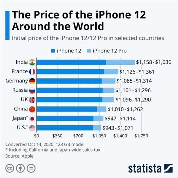 下城苹果手机维修分享哪个购买iPhone 12/12 Pro更便宜 