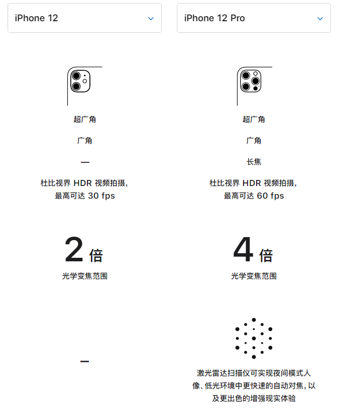 下城苹果手机维修分享苹果 iPhone 12 与 iPhone 12 Pro 选哪款 